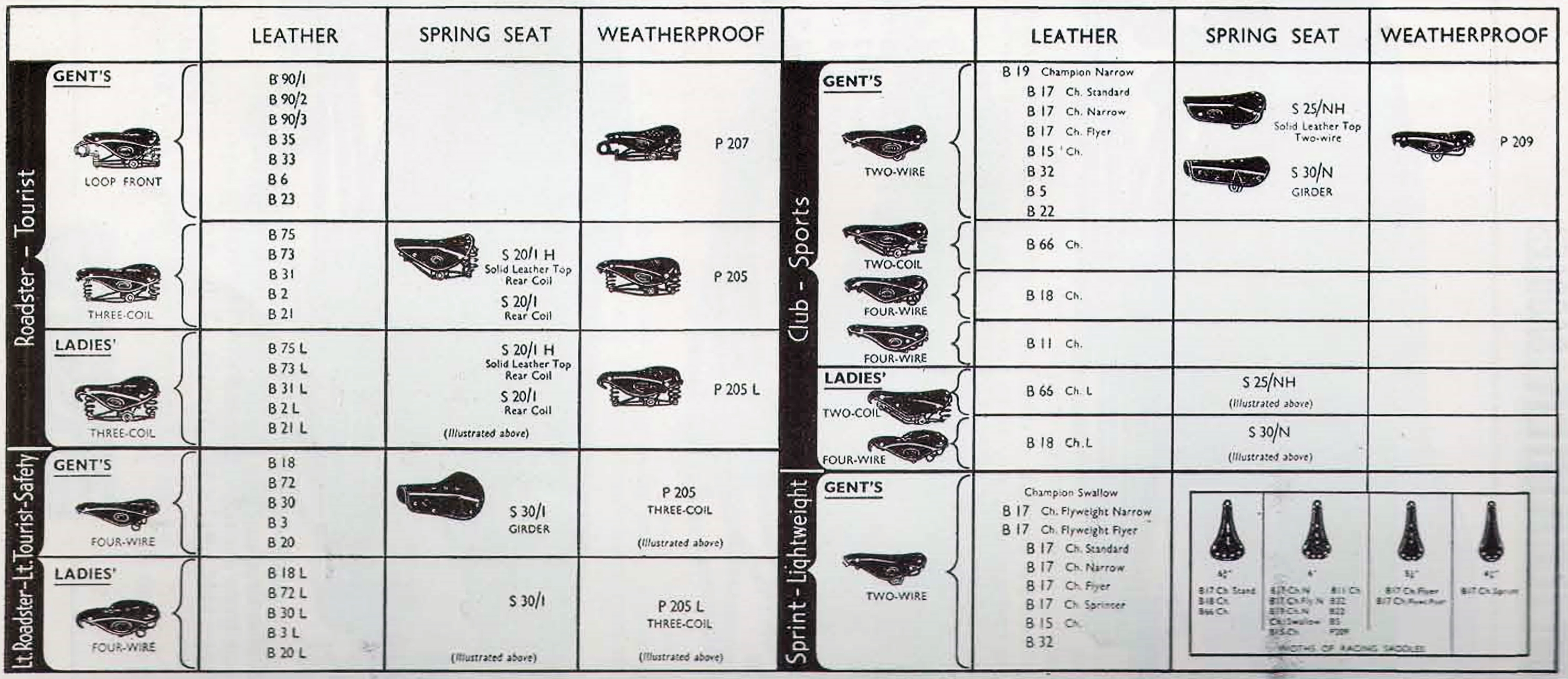 ebykr-brooks-complete-saddle-range-1938-catalog-page-19